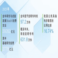 在建设科技强国新征程上建功立业（弘扬科学家精神·全国科技工作者日特别报道）